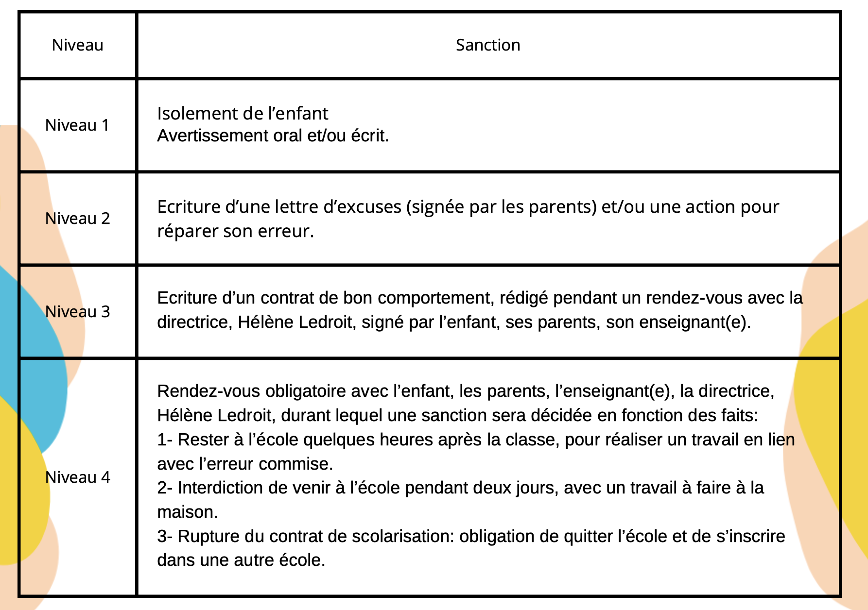 charte vivre ensemble 3:3